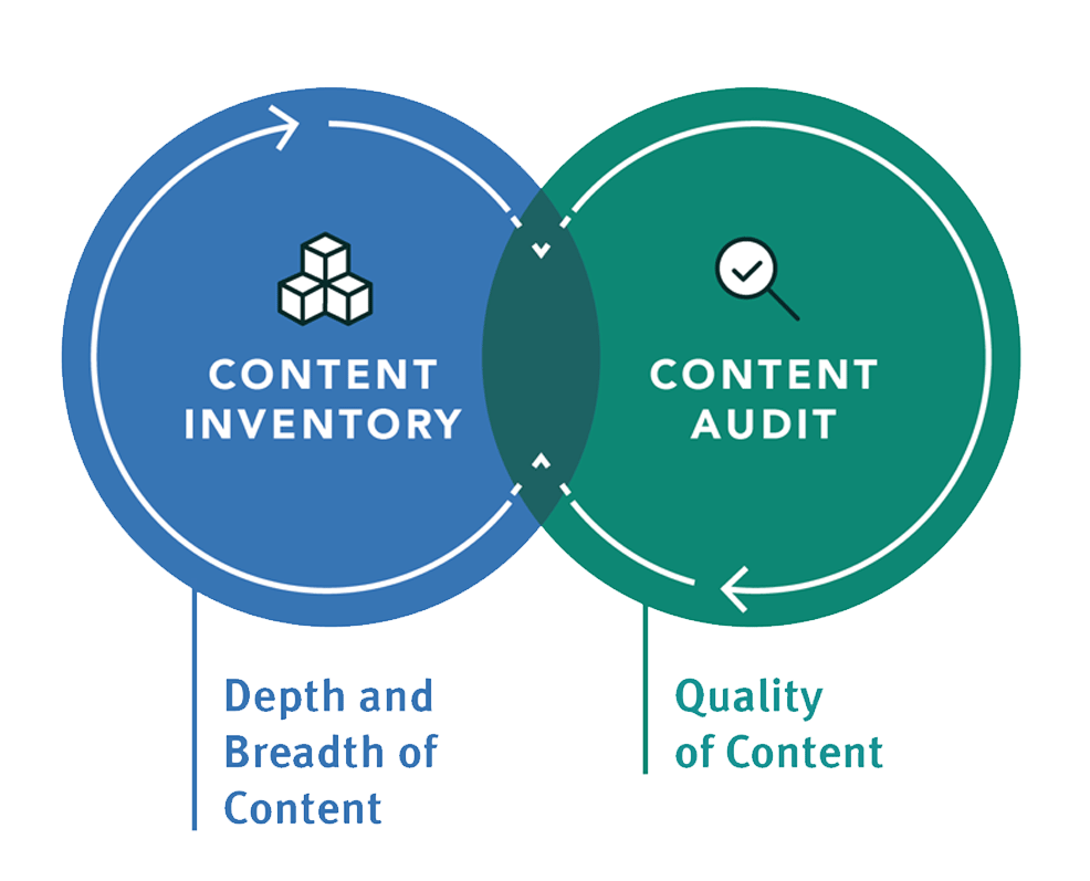 Content Audit Strategy