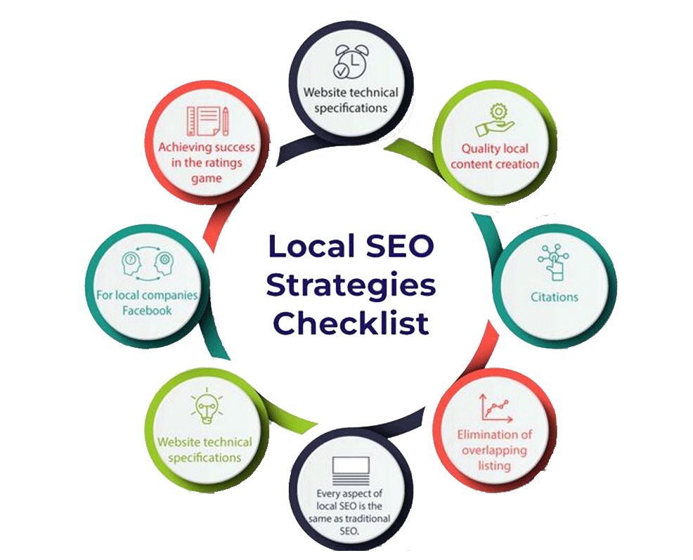 local seo strategy