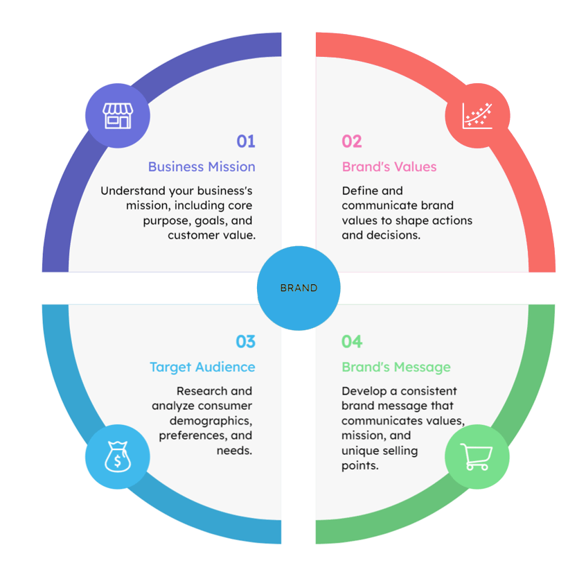 New-Graphic-Design-Strategy